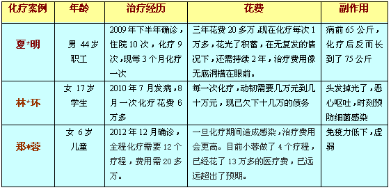 济南血液病医院